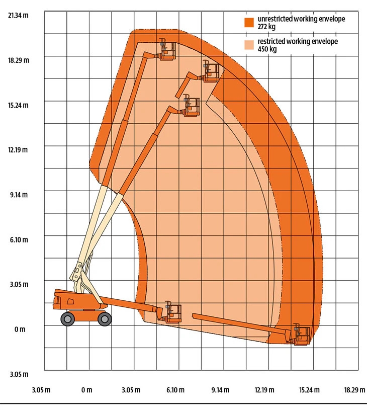 Xe Nâng Người Boom Lift JLG 600S - Chiều Cao Làm Việc 20m - Đời 2013