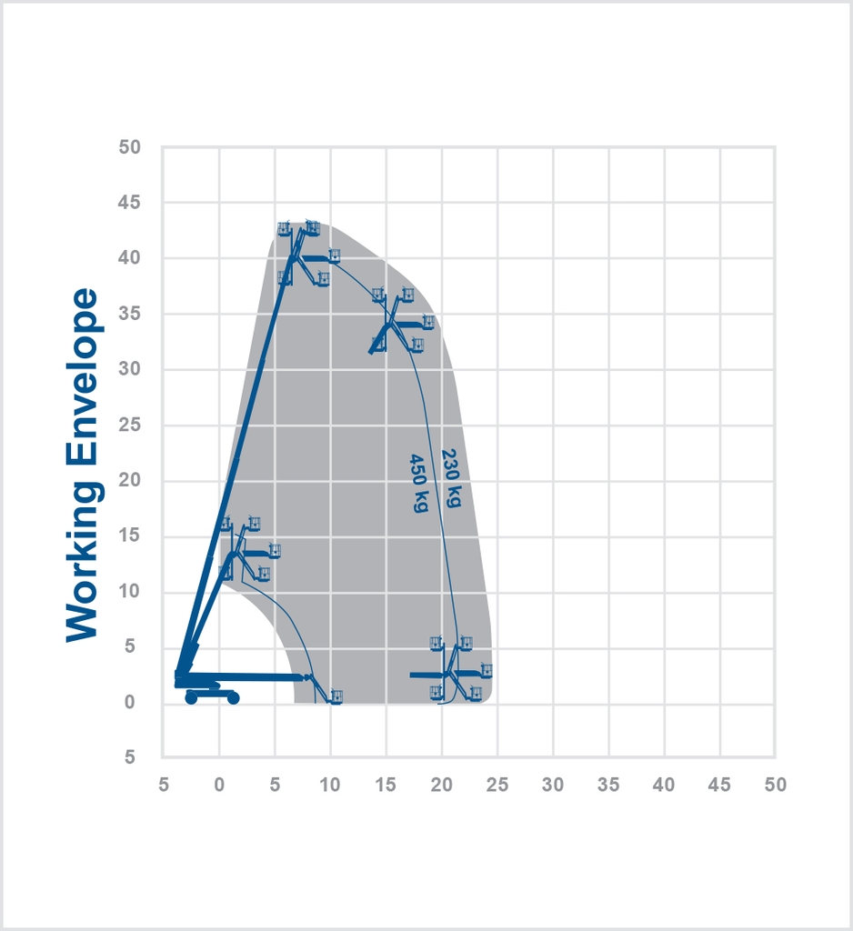 Xe Nâng Người Boom Lift JLG1350SJP - Chiều Cao Làm Việc 46m - Đời 2017