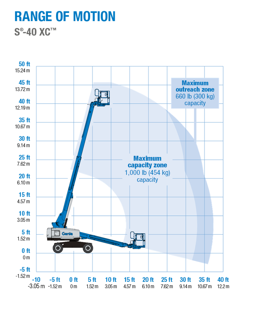 Cho thuê xe nâng người Boom Lift GENIE S-40 - Chiều cao làm việc 14m