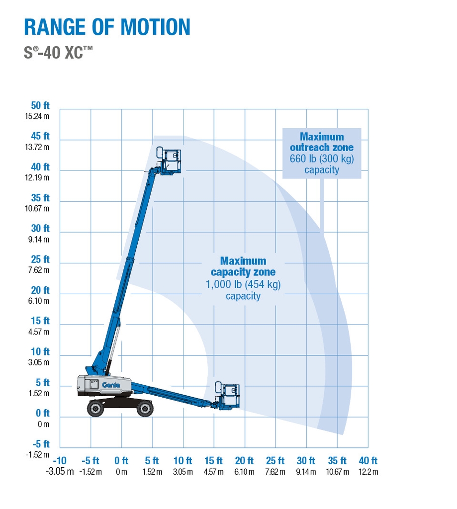 Xe Nâng Người Boom Lift GENIE S-40 - Chiều Cao Làm Việc 14m - Đời 2015