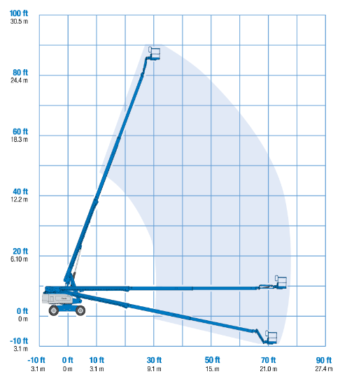 Xe Nâng Người Boom Lift GENIE S-85 - Chiều Cao Làm Việc 28m - Đời 2015