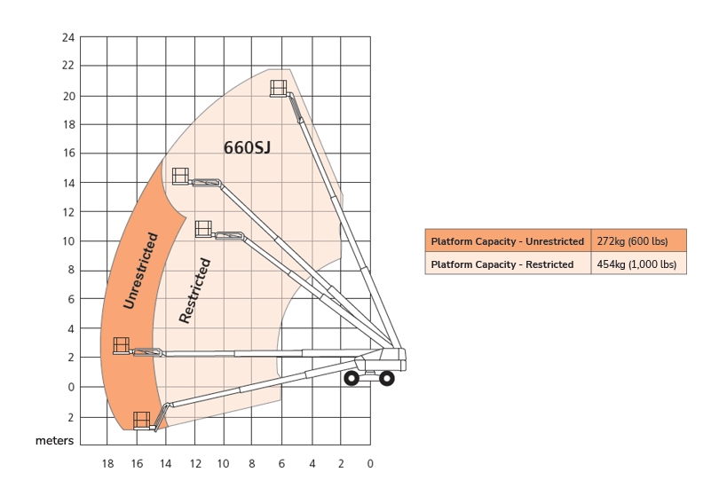 Xe Nâng Người Boom Lift JLG 660 SJ - Chiều Cao Làm Việc 22m - Đời 2007