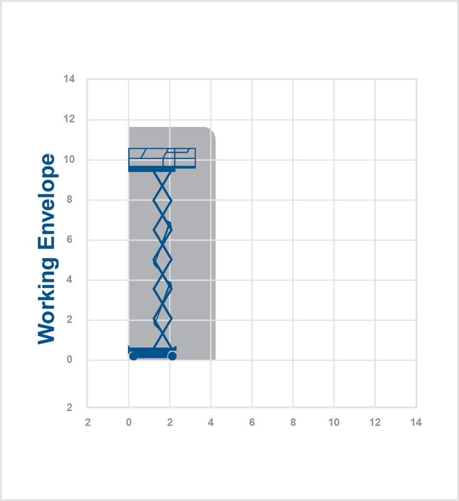 Xe Nâng Người Cắt Kéo SKYJACK SJIII 4632 - Chiều Cao Làm Việc 12m - Đời 2015