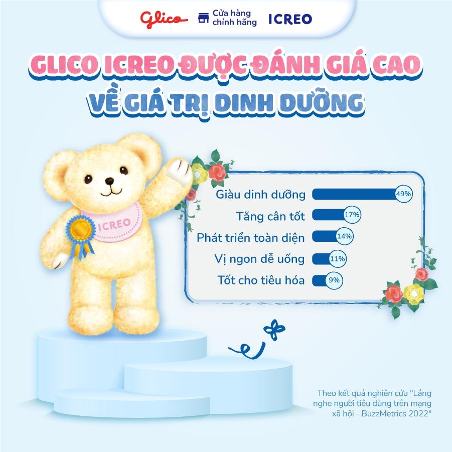 Sữa Bột Cho Bé Glico Icreo Grow-Up (Icreo Số 1) Lon 820g -  Cải Thiện Tiêu Hóa, Hỗ Trợ Tăng Cân, Phát Triển Toàn Diện