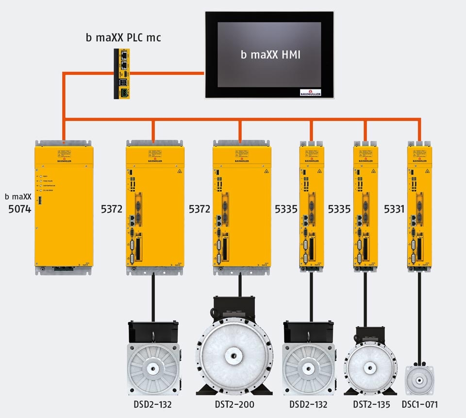 Bộ điều khiển servo Baumuller dòng b maXX 5300 mang lại hiệu quả năng lượng