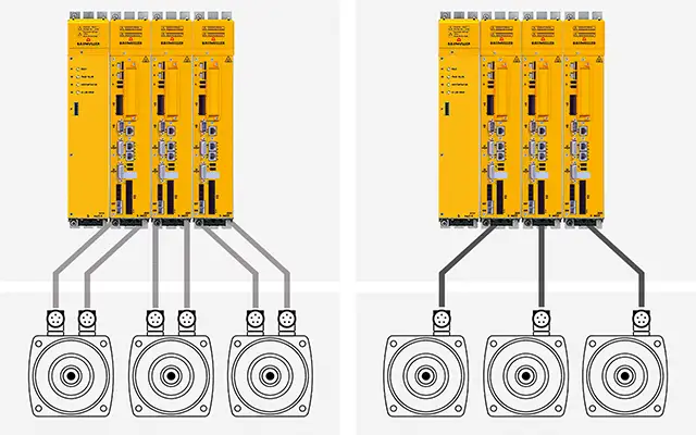 Động cơ Servo Baumuller có hiệu suất kinh tế cao