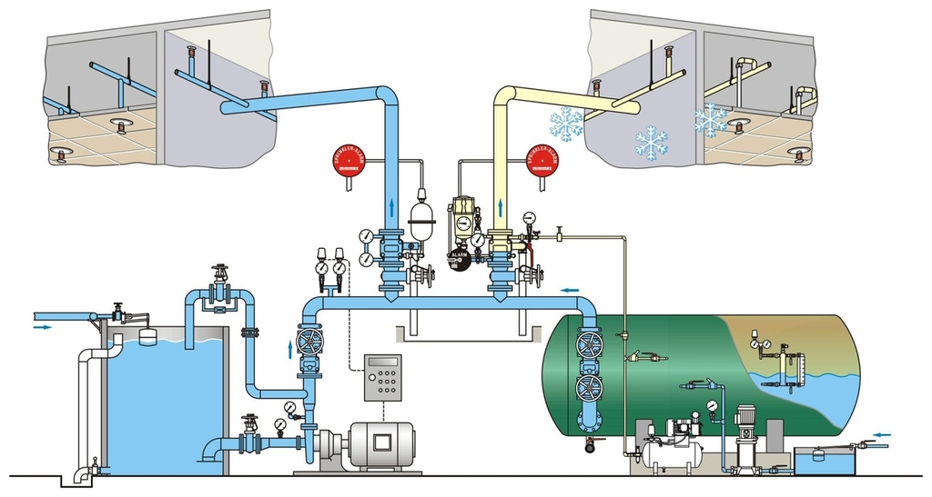 Thiết kế của hệ Thống Phun Nước Chữa Cháy Sprinkler Minimax