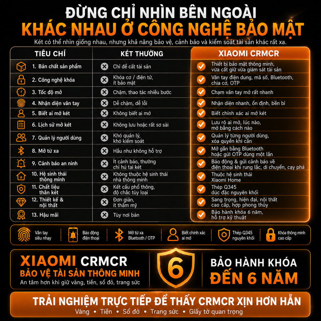 Két Sắt Xiaomi CRMCR 123LB Khóa Vân Tay Điện Tử Xác Minh Danh Tính Người Mở