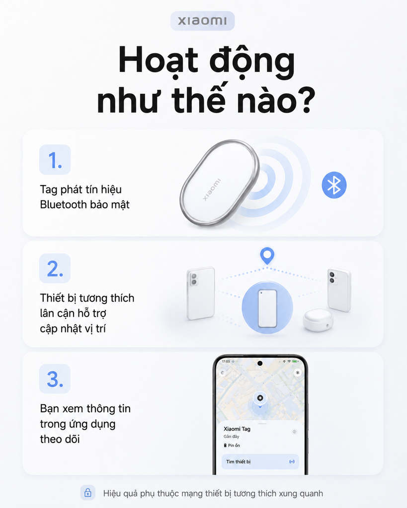 Thiết bị định vị Xiaomi Tag – Bảo vệ két sắt, chìa khóa, ví tiền và tài sản quan trọng