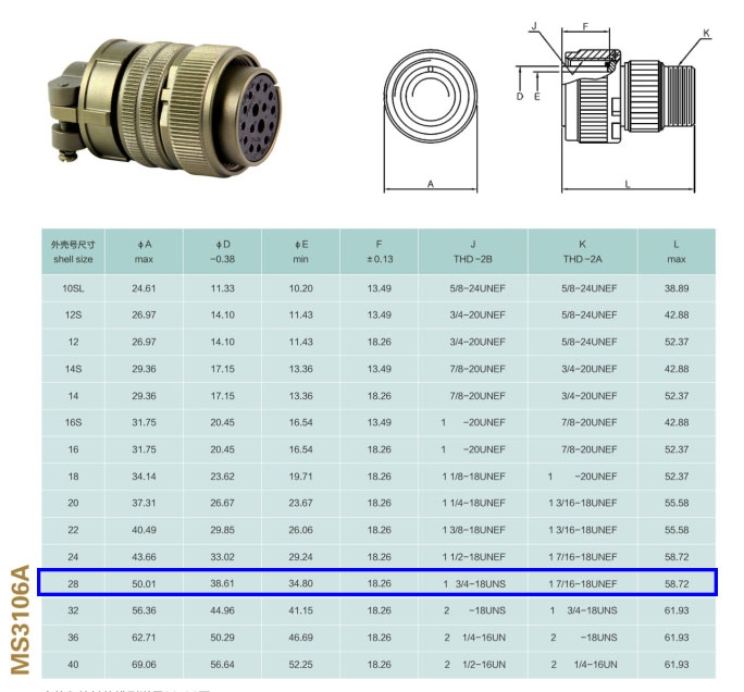 Giắc cắm (phích cắm) 37 chân 13A tròn màu xanh quân đội