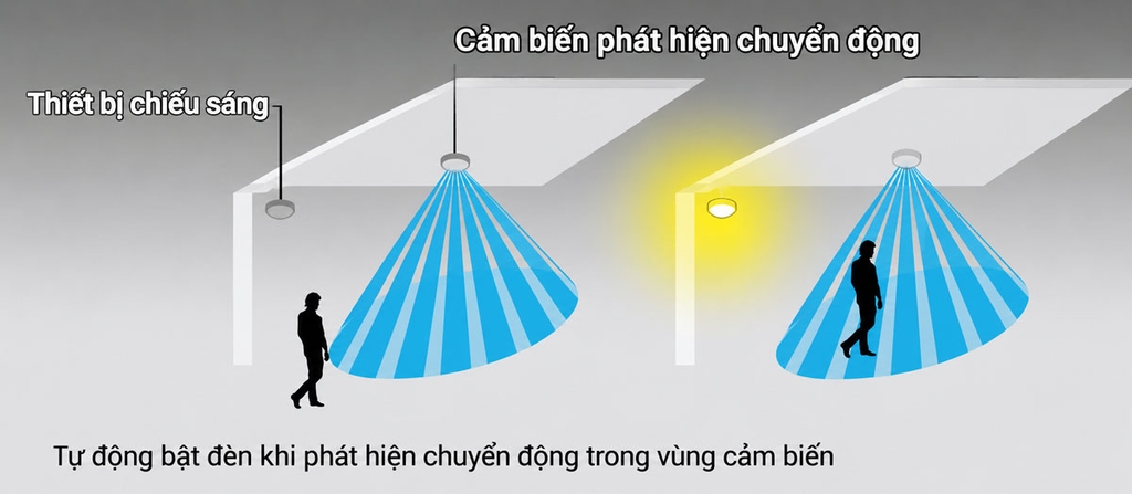 Công tắc PIR