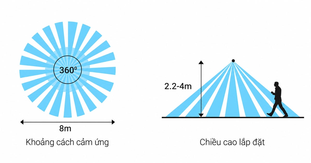 Công tắc PIR