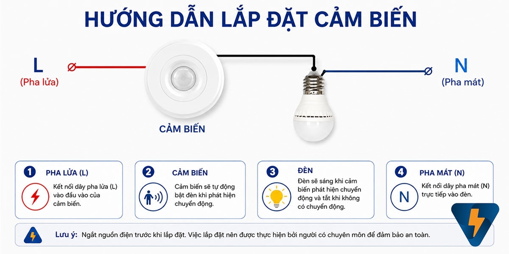 Bật tắt bóng đèn hành lang chung cư hiên nhà tự động