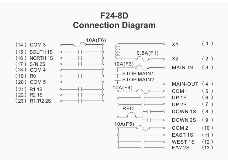Bộ điều khiển từ xa 2 cấp tốc độ F24-8D