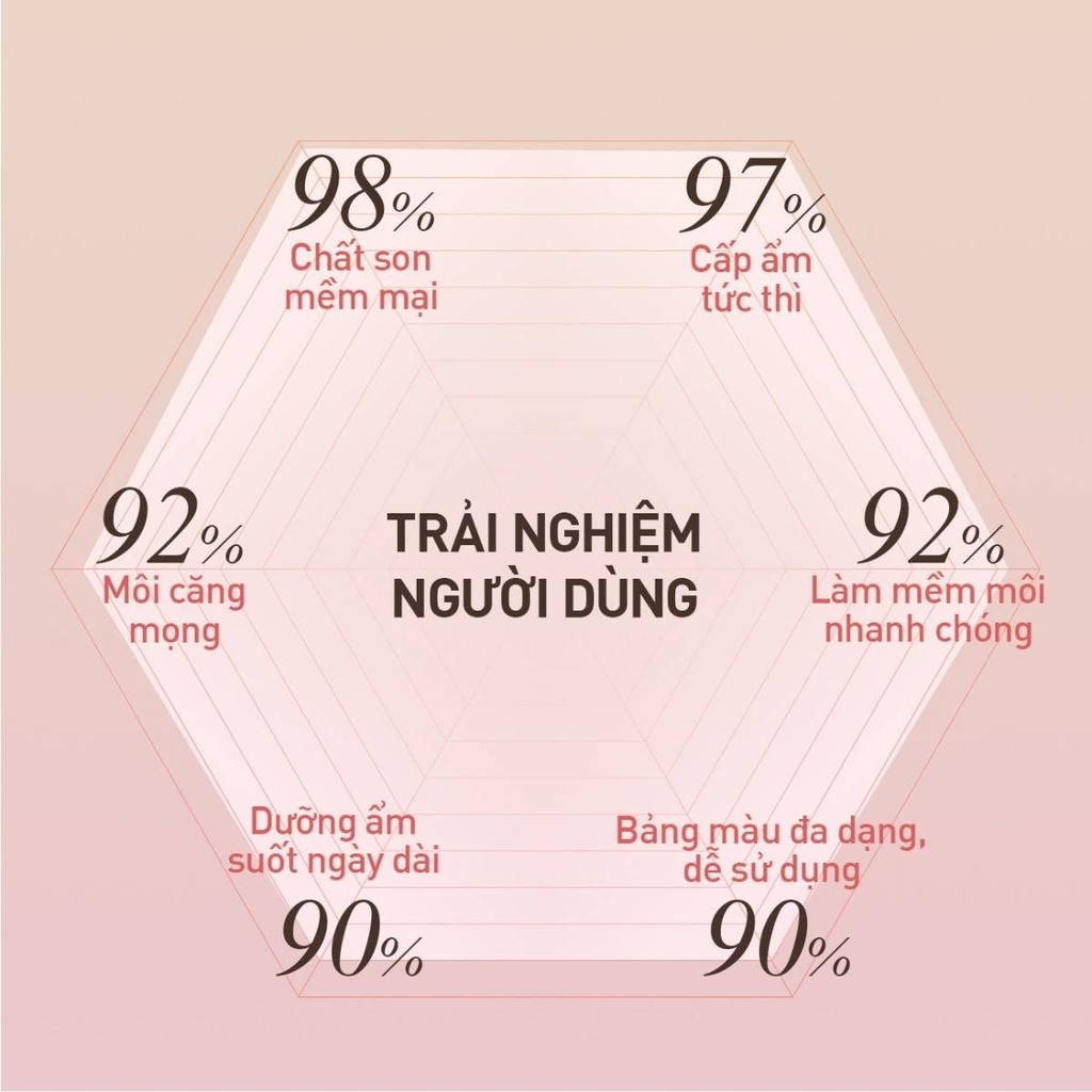 SON BONG DUONG MOI - 35 (G4420800)