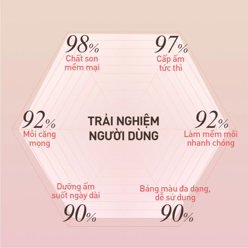 Son Dưỡng 3CE Glazy Lip Glow #33 Cold Sweetie