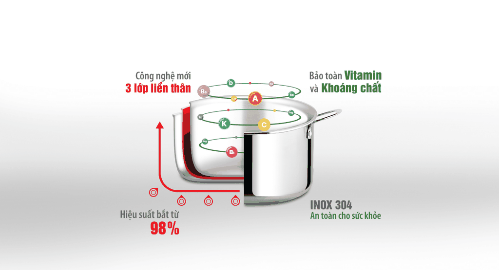 Nồi inox cao cấp 3 lớp đáy liền Trimax EL-3733 size 20cm