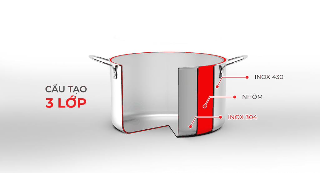 Nồi inox cao cấp 3 lớp đáy liền Trimax EL-3733 size 20cm