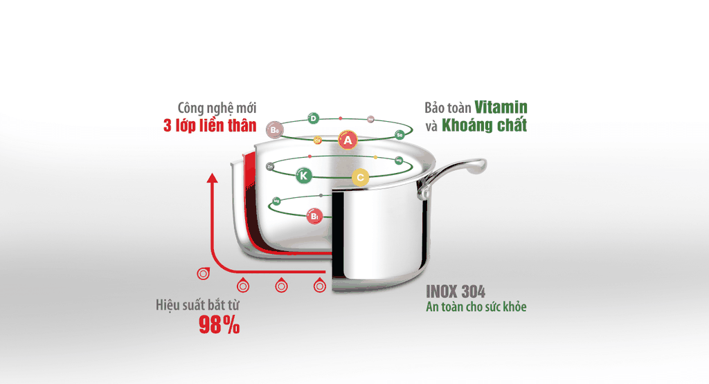 Nồi Inox 3 lớp cao cấp đáy liền Elmich Trimax XS EL-3748 size 24cm
