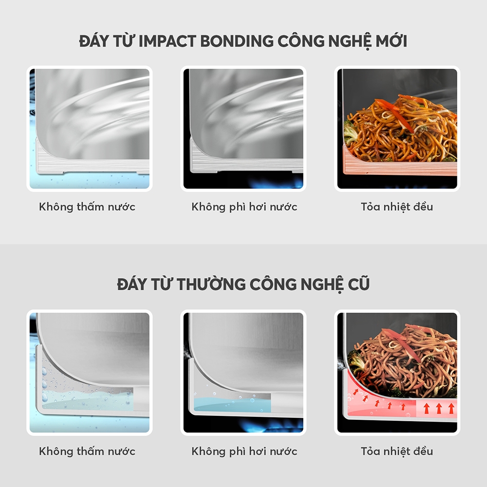 Bộ nồi Inox 304 Impact bonding Elmich EL2481 size 16,20,22cm