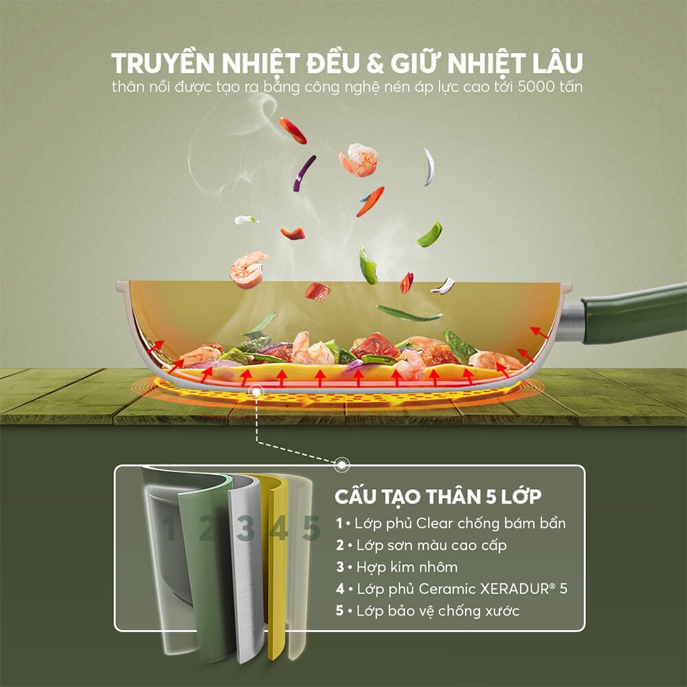Bộ nồi chống dính ceramic Elmich Plus Olive EL5220OV04 quánh 16, nồi 20, 24 chảo 26cm
