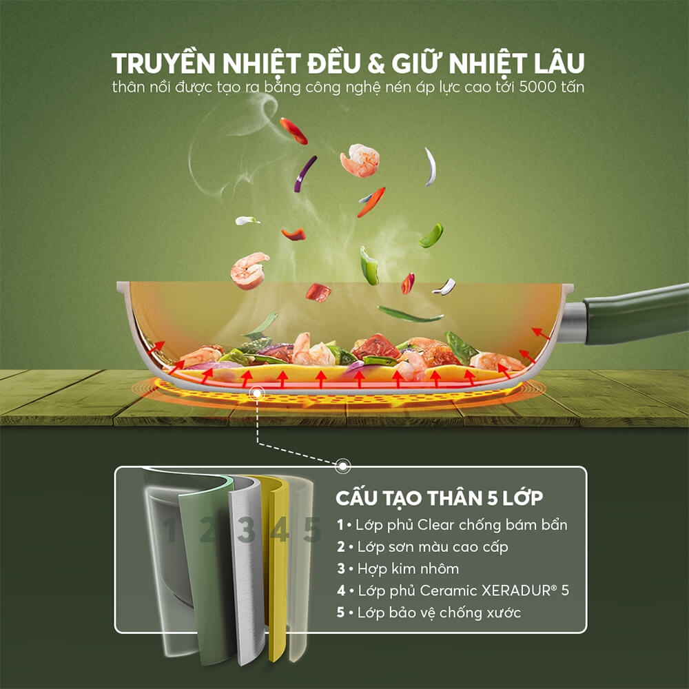 Chảo chống dính ceramic Elmich Plus Olive EL5965OV