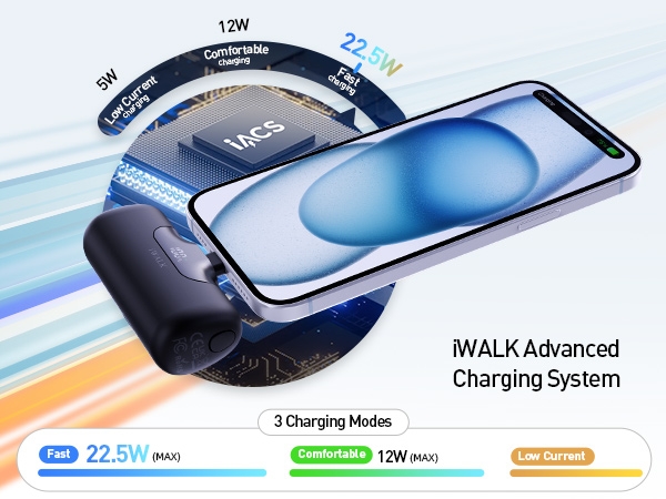 Sạc Dự Phòng Mini IWALK 5500mAh – Sạc Nhanh 22.5W/20W, Cổng Type-C, LED Hiển Thị