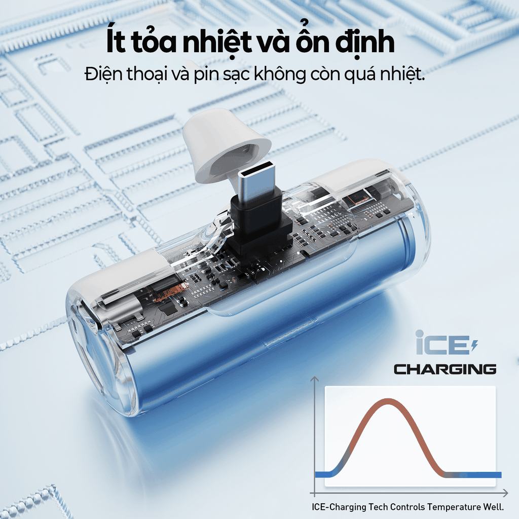 Sạc dự phòng iWALK LinkPod 4Pro 4500mAh Nhỏ Gọn Như Thỏi Son Sạc Nhanh – USB-C & Ligntning - Mini gắn trực tiếp