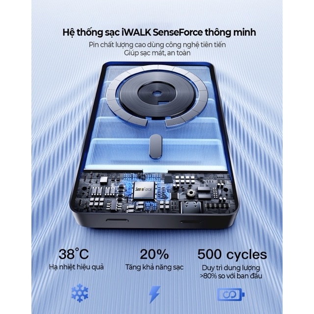 Sạc dự phòng iWALK PowerSlim 5000mAh – Sạc không dây từ tính – Siêu mỏng 0.37 inch – Sạc nhanh 18W