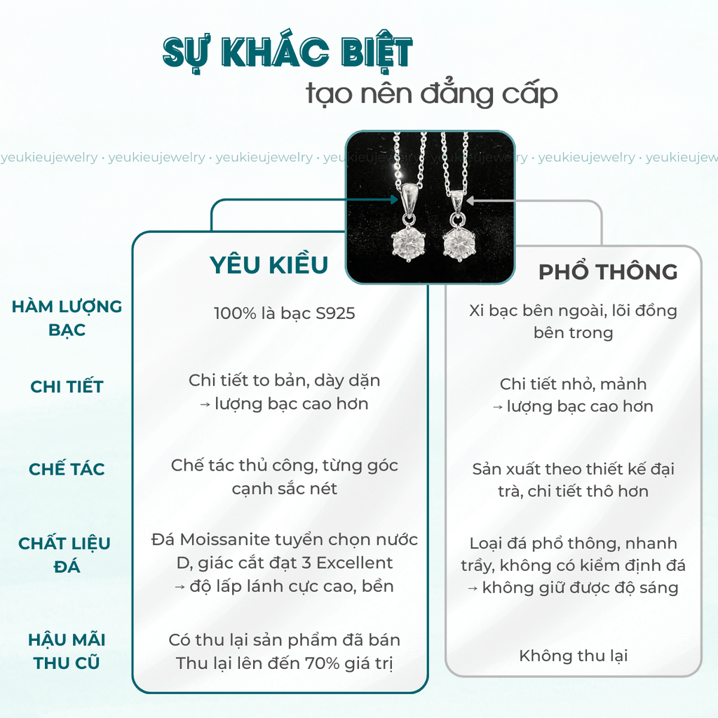 Snowflake Halo Necklace | Dây Chuyền Moissanite 2 Carat Round Cut | Sterling Silver 925 | Kèm Giấy Kiểm Định GRA
