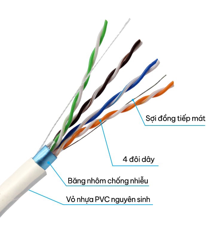 Dây cáp mạng CAIHAN CAT.5E FTP 24AWG Việt hàn
