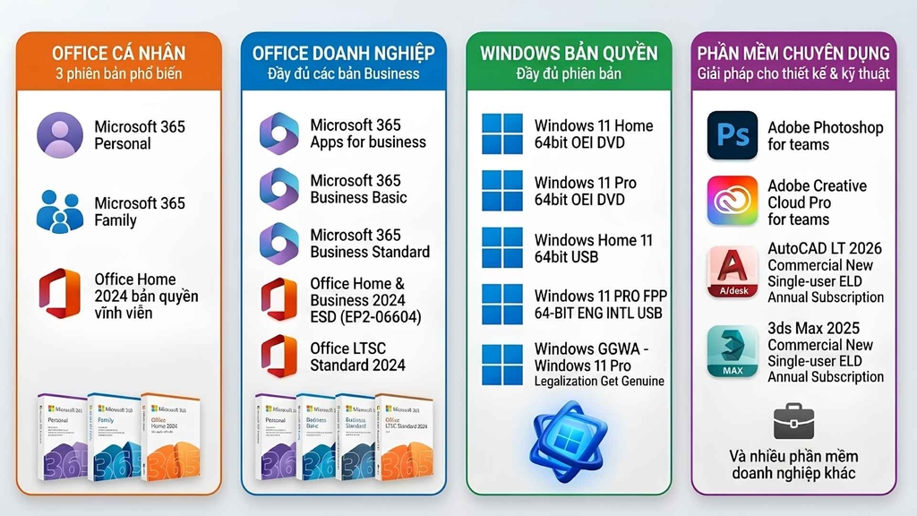 Mua Phần Mềm Bản Quyền Chính Hãng tại NewTech