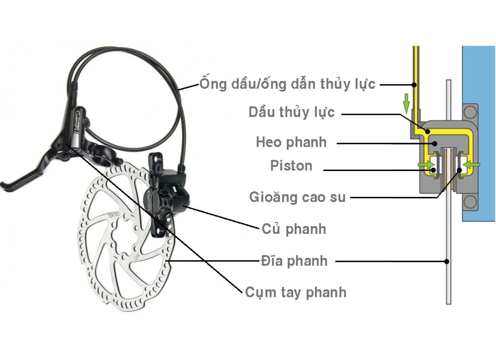 Cấu tạo phanh dầu của xe đạp trợ lực điện