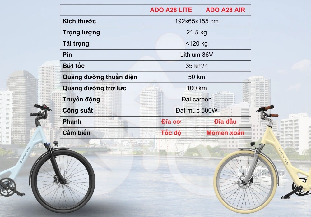 So sánh giữa xe ADO A28 Lite và xe ADO A28 Air