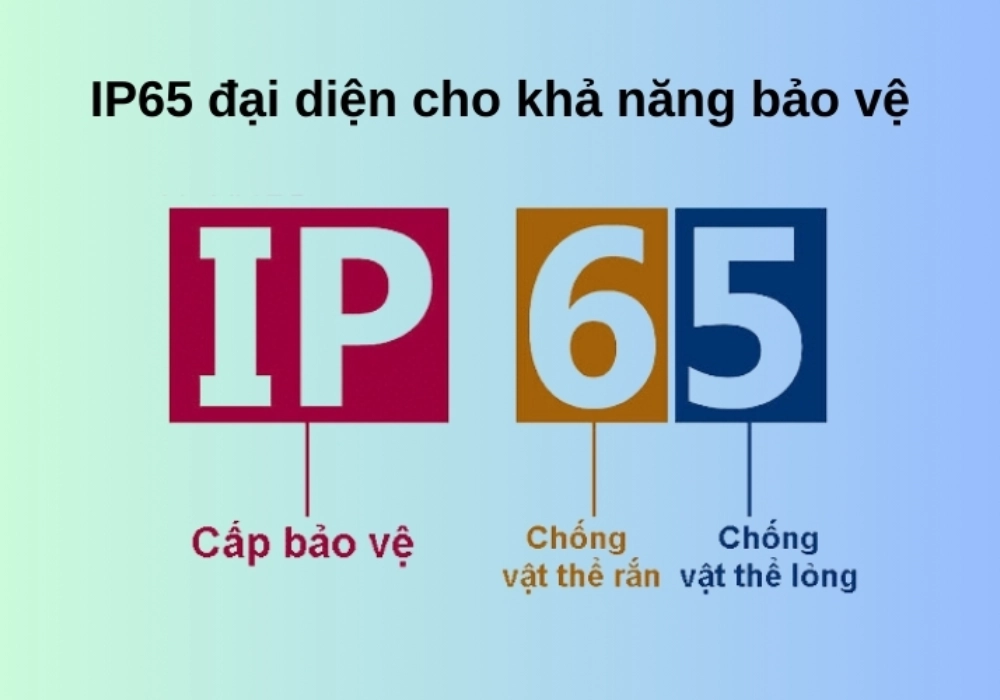 Hiểu đúng về tiêu chuẩn chống nước IP