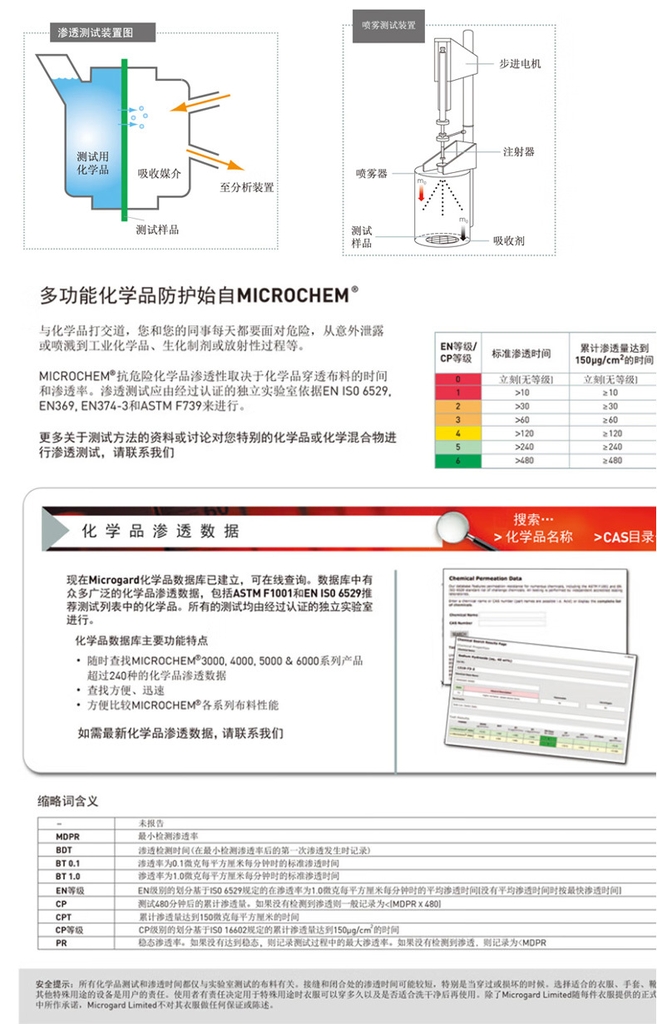 安思尔Ansell C级防化服耐酸碱防护服连化学品危化品 2300黄色