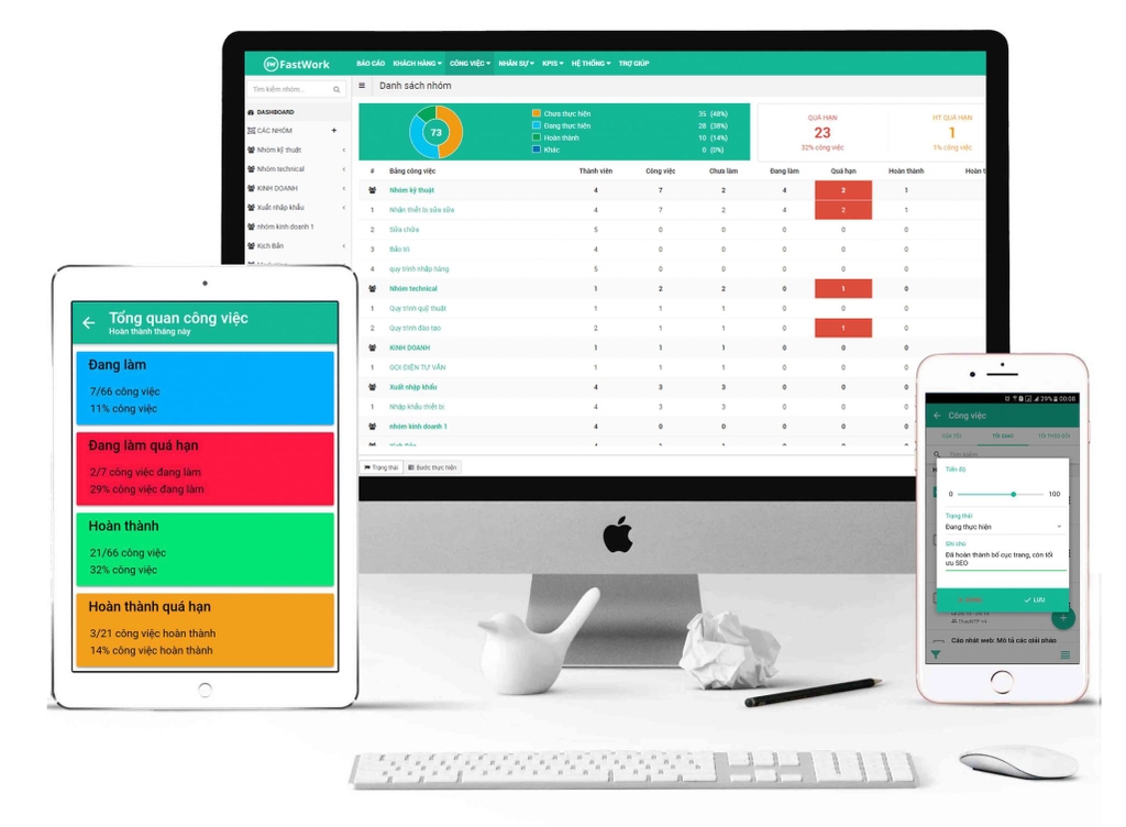 Phần mềm quản lý CRM, hợp đồng Fastwork 4 triệu/năm