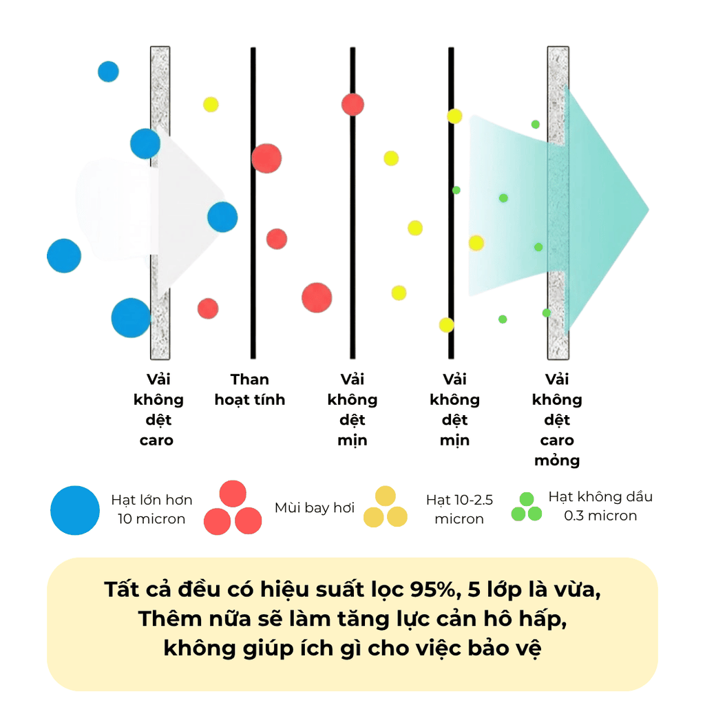 khẩu trang vải, khẩu trang lọc bụi