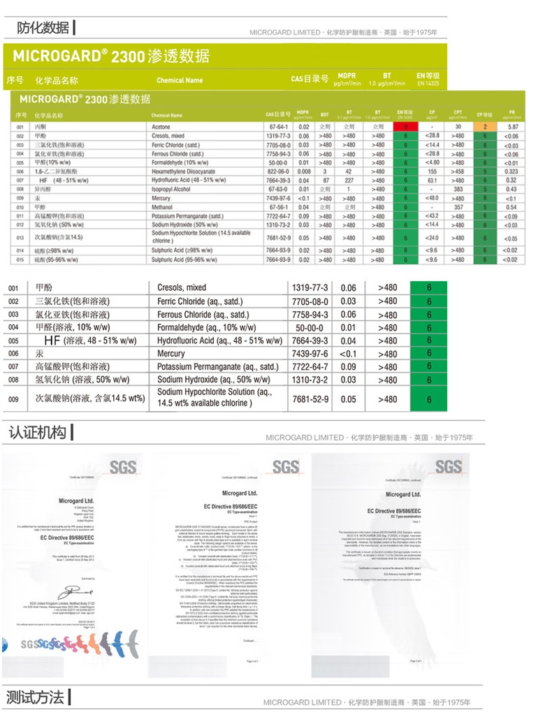 安思尔Ansell C级防化服耐酸碱防护服连化学品危化品 2300黄色