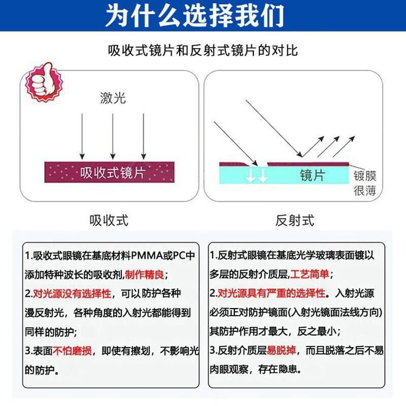 Kính bảo vệ mắt Laser dùng trong sản xuất chíp bán dẫn Intel, Amkor Technology, Samsung và Hana Micron