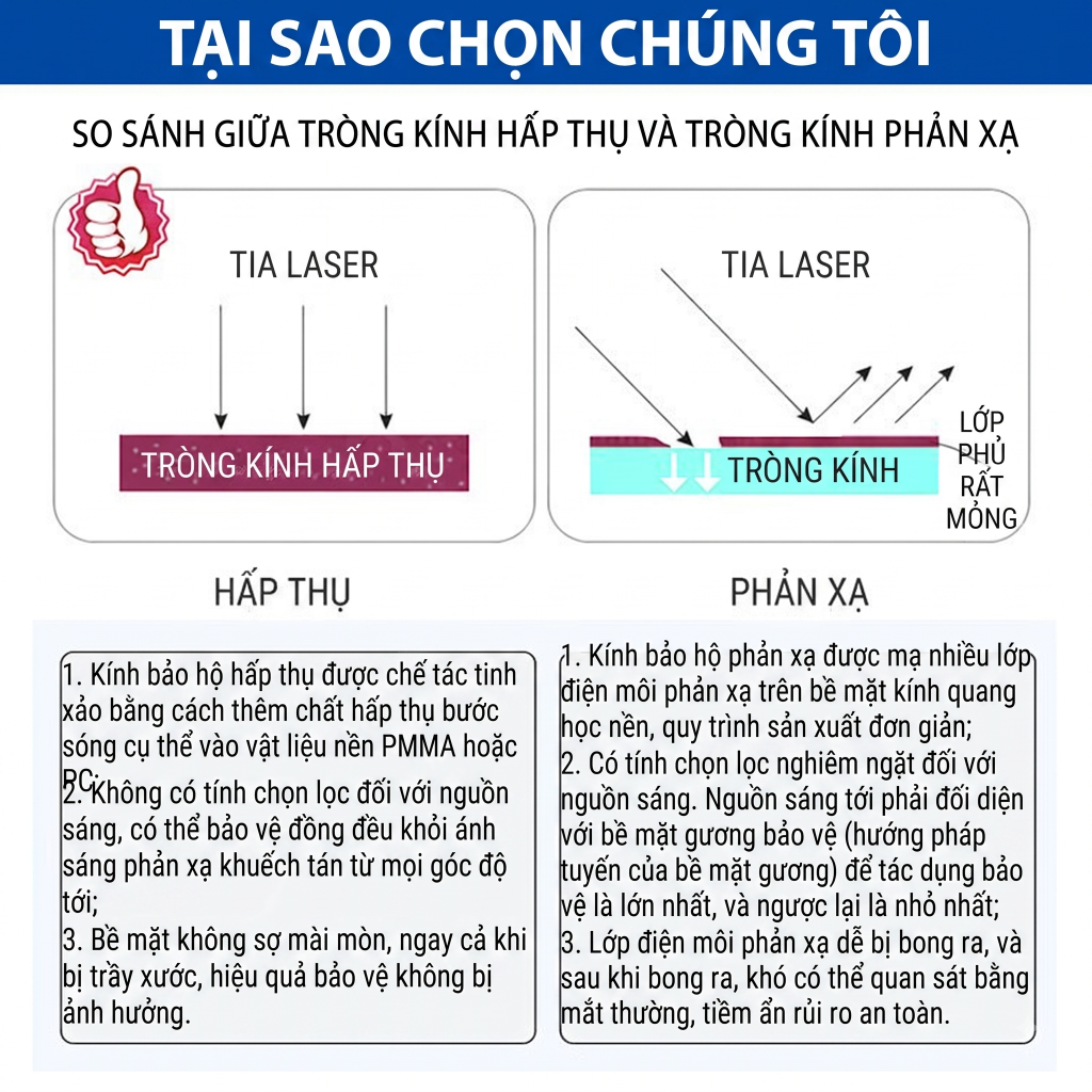 Kính bảo hộ laser 200nm–2000nm OD5+ ánh sáng xanh lá, Hàn tia cực tím (UV) và ánh sáng xanh dương Thiết bị thẩm mỹ Picosecond OPT trẻ hóa da