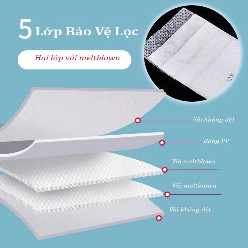 Khẩu trang lọc bụi KN95 AMS A9501V (5 lớp. đeo tai. có van. hộp 25 chiếc)