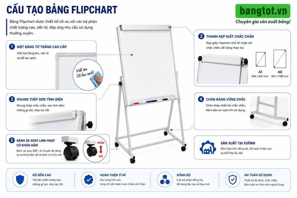 Cấu tạo bảng Flipchart