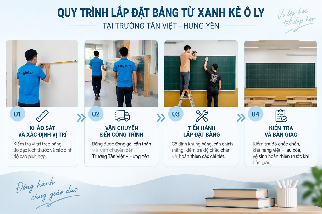 Quy-trinh-dap-dat-bang-tu-xanh-ke-o-ly