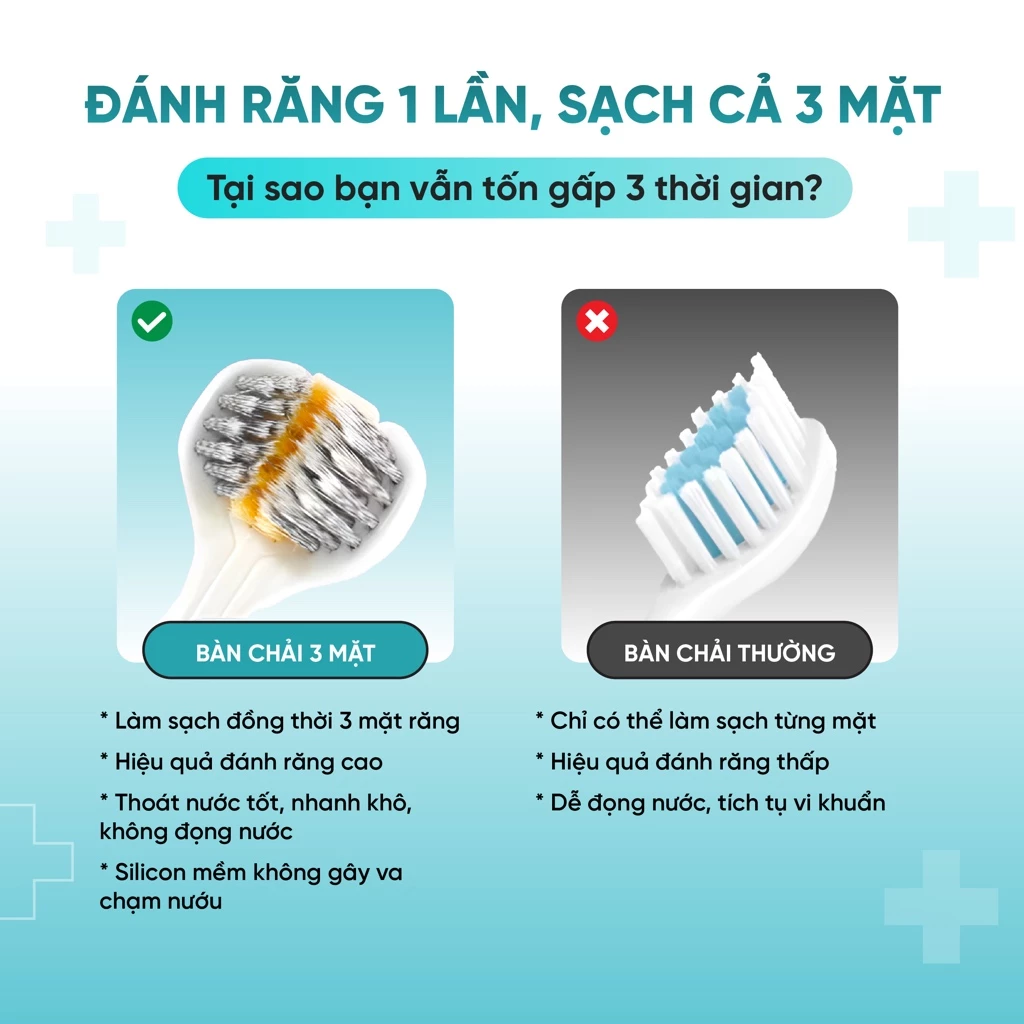 Bàn chải đánh răng 3 mặt - Xanh Dương