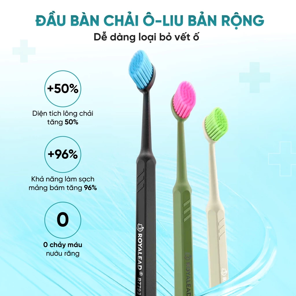 Bàn chải Royalead chuôi lỗ màu xanh da trời