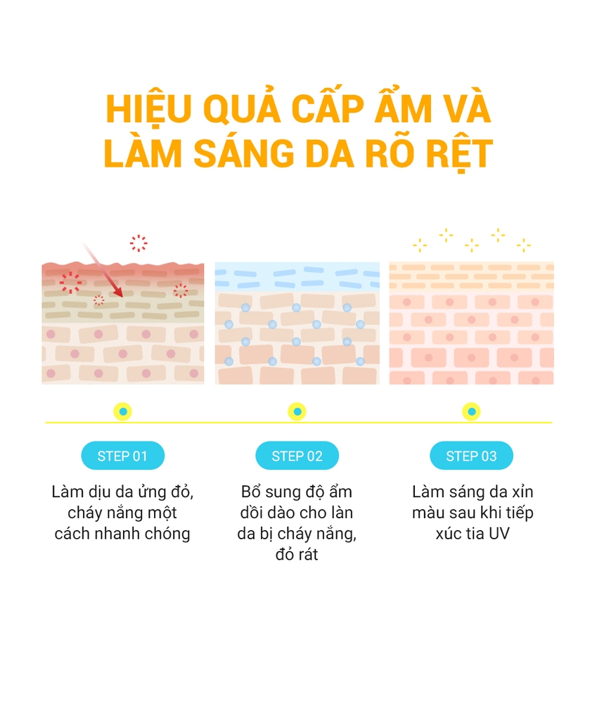 Mặt Nạ Làm Sáng & Dưỡng Ẩm Da Cell Fusion C Radiance Vita Mask Serene Space Sản Phẩm Chính Hãng