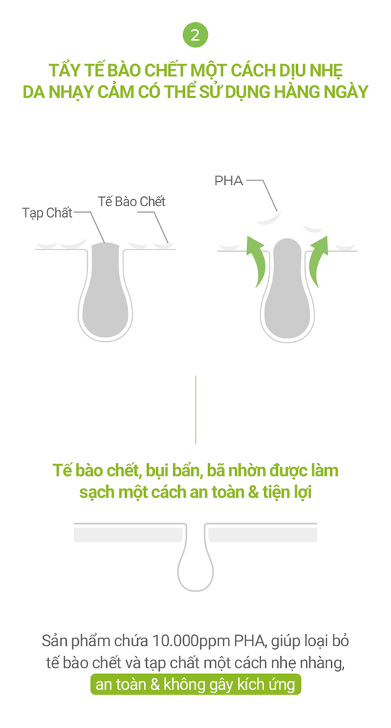 Toner Pad Làm Sạch Sâu & Thu Nhỏ Lỗ Chân Lông Chứa PHA Cell Fusion C Pore Tox Pad Serene Space Sản Phẩm Chính Hãng