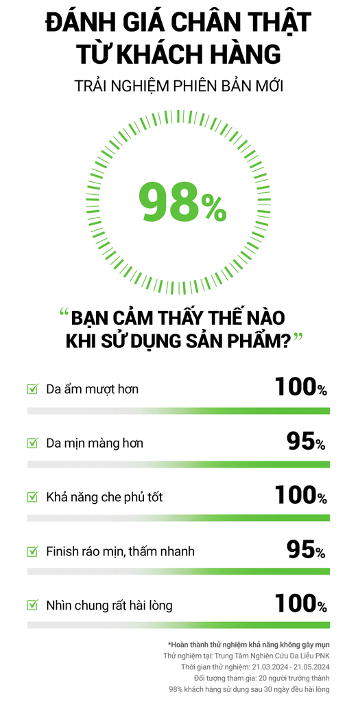 Kem Chống Nắng Phổ Rộng Kiểm Soát Dầu Mụn Cell Fusion C Advanced Clear Sunscreen 100 SPF50+ PA++++ Serene Space Sản Phẩm Chính Hãng