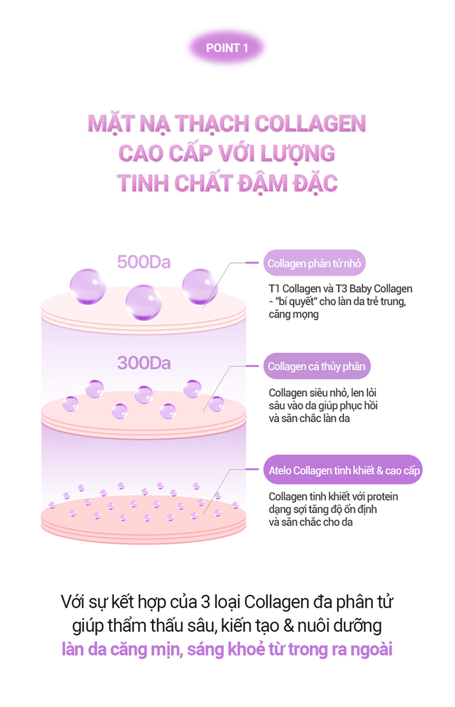 Mặt Nạ Collagen Cao Cấp Dưỡng Sáng Nâng Cơ Giảm Nhăn Cấp Ẩm Căng Bóng Da Cell Fusion C Glass Skin Collagen Mask Serene Space Sản Phẩm Chính Hãng